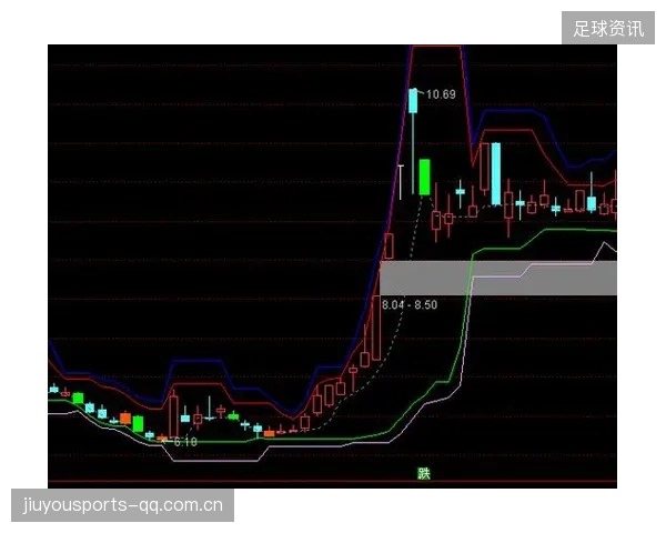 冠军争霸：三大要素被量化为可操作指标